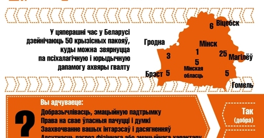 Як адрозніць псіхалагічны гвалт ад звычайнай сямейнай сваркі? (інфаграфіка)