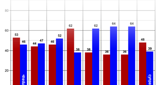 Смех з Еўропы праз расстрэлы