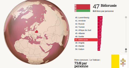 Беларусь знаходзіцца на 47-м месцы па спажыванні віна