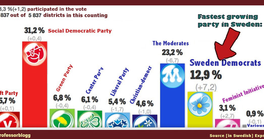 Новы ўрад Швецыі ўздыме падаткі