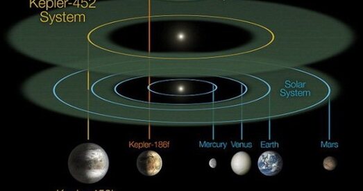 NASA кажа, што знайшло «яшчэ адну Зямлю»