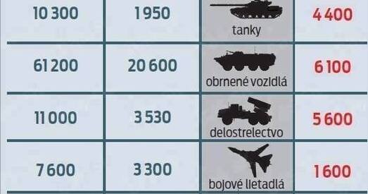 Хто мацнейшы: NATO ці Расія? (інфаграфіка)