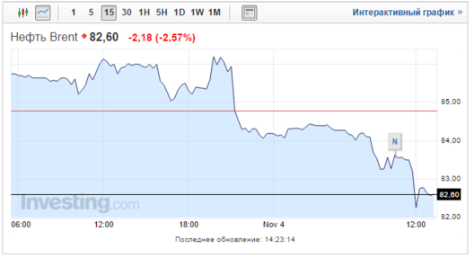 oil_brent_prices.png oil_brent_prices.png