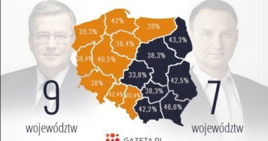 Прэзідэнцкія выбары падзялілі Польшчу на захад і ўсход