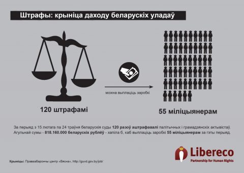 2___fines___a_source_of_income_for_the_belarusian_authorities_be.jpg 2___fines___a_source_of_income_for_the_belarusian_authorities_be.jpg