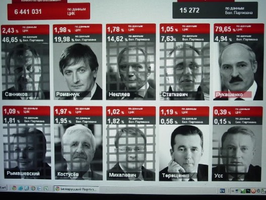 belaruscandidatesinjail_dec20_2010.jpg belaruscandidatesinjail_dec20_2010.jpg