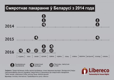 deathpenaltyinbelarussince2014_be.jpg deathpenaltyinbelarussince2014_be.jpg