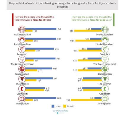lordashcroftpolls.com lordashcroftpolls.com