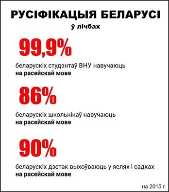 rusifikacyja_belarusi_u_liczbah.jpg rusifikacyja_belarusi_u_liczbah.jpg